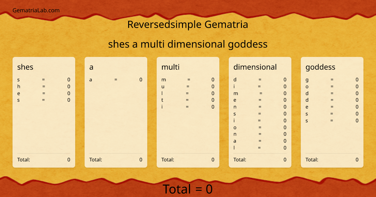 shes a multi dimensional goddess in reversedsimple Gematria